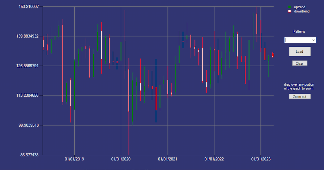 Stock Data Analyzer